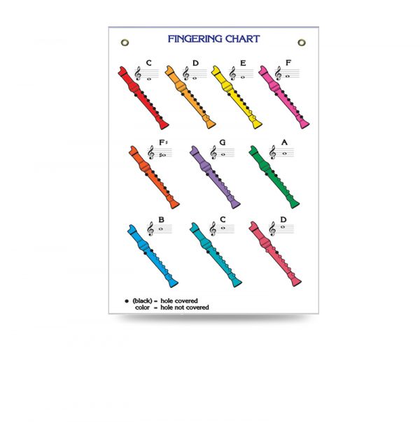 Recorder Fingering Chart Macie Publishing Company